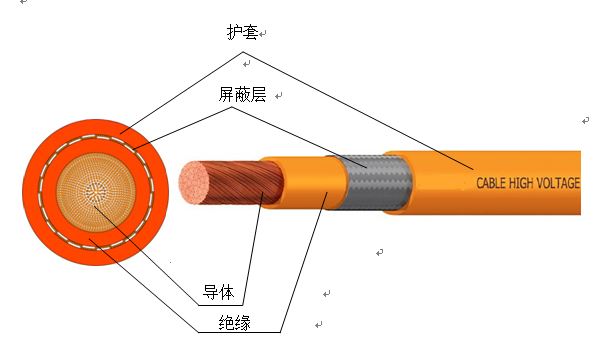 电动汽车车内用高压电缆3.jpg