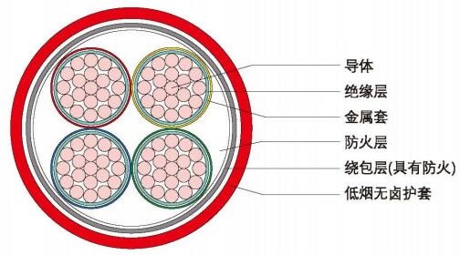NG-A电缆 BTLY电缆 隔离型柔性矿物绝缘防火电缆(图3)