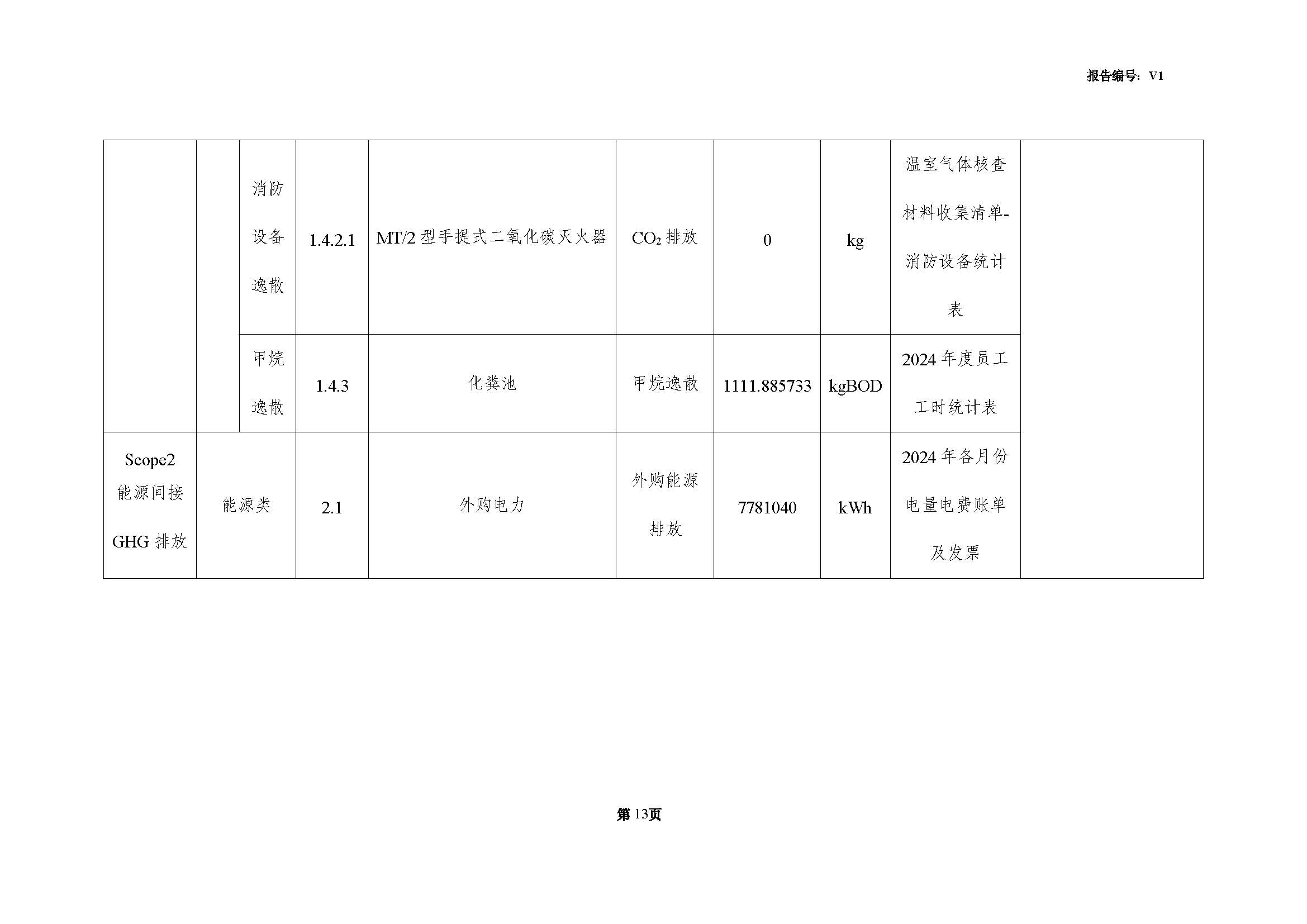 青岛金百利科技有限责任公司2024年度温室气体排放核查报告(图15)